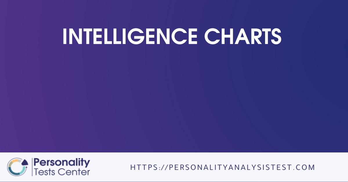 intelligence charts