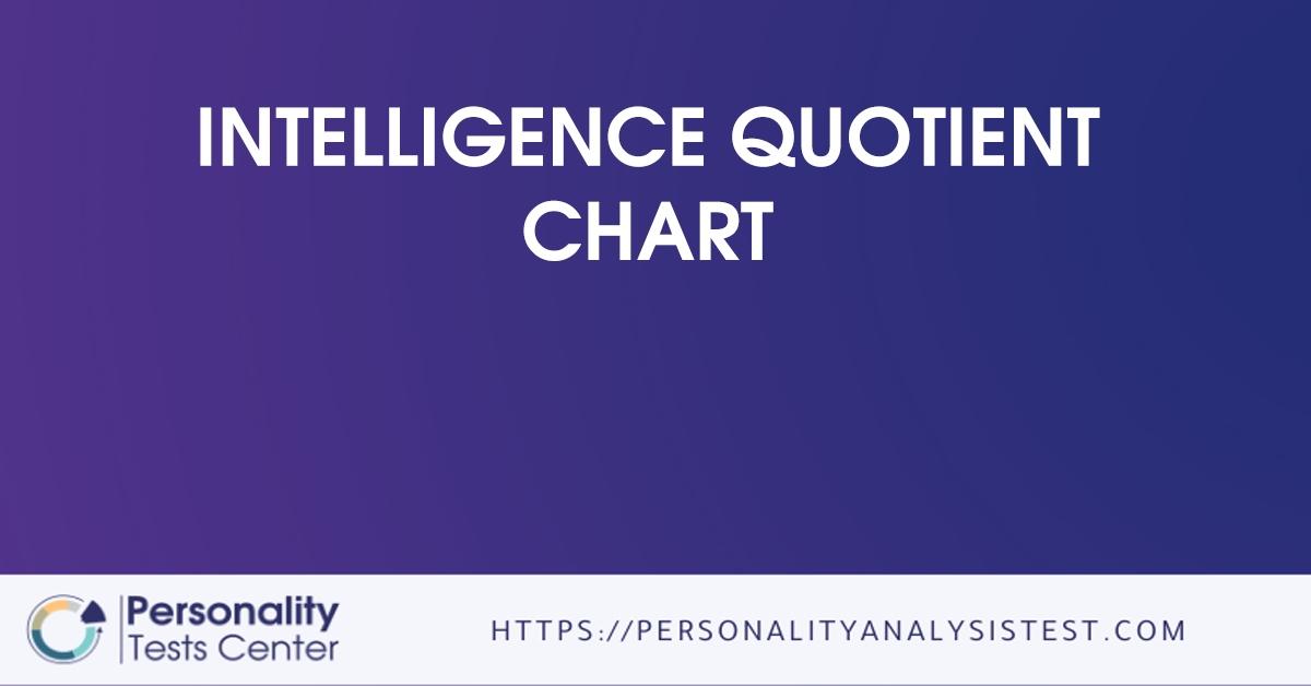 intelligence quotient chart