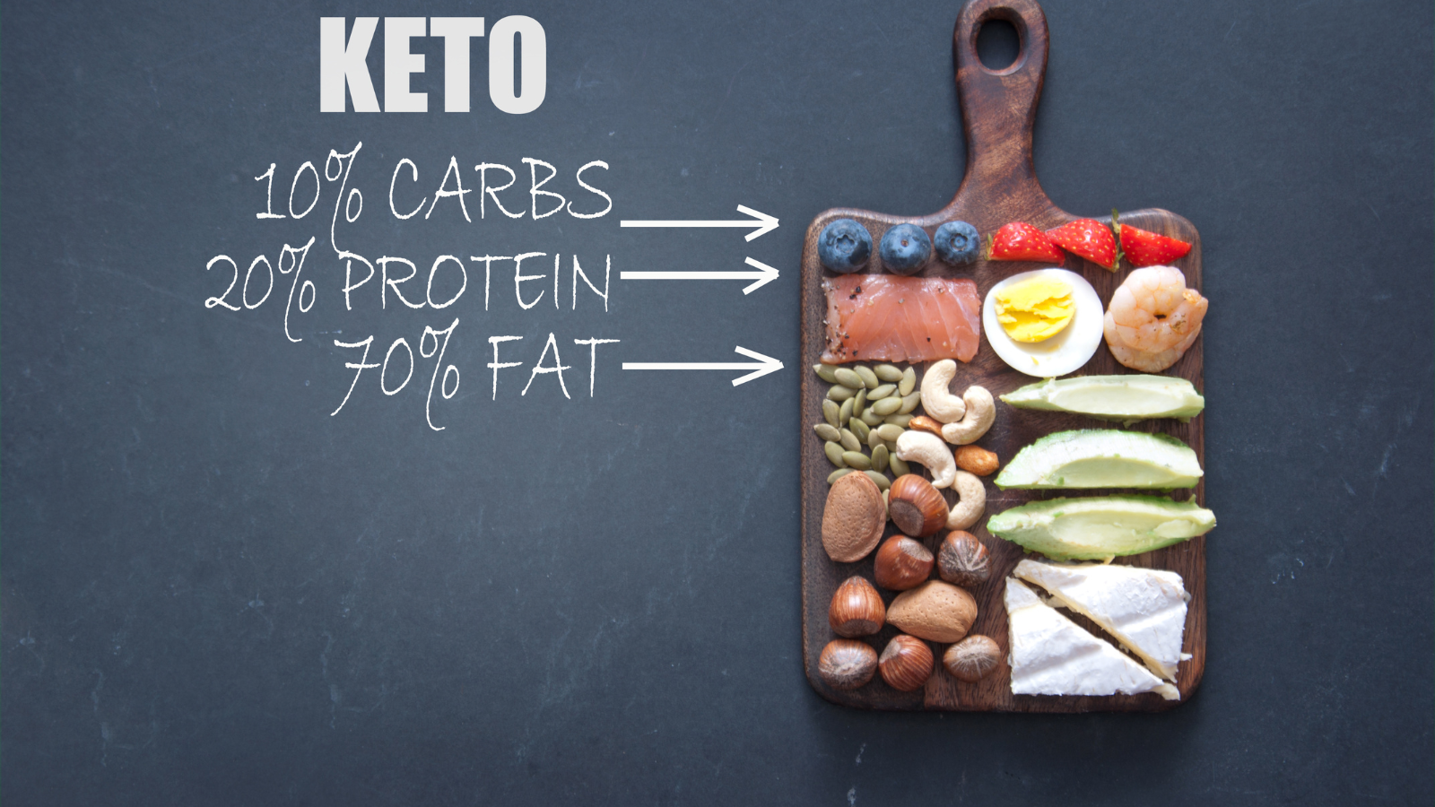 Exploring the Benefits of Combining Keto and Intermittent Fasting