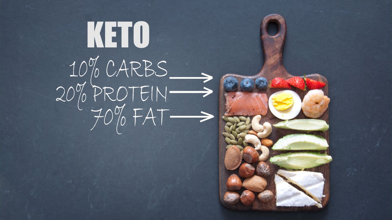 Keto and IF Many Ways to Improve Your Health!