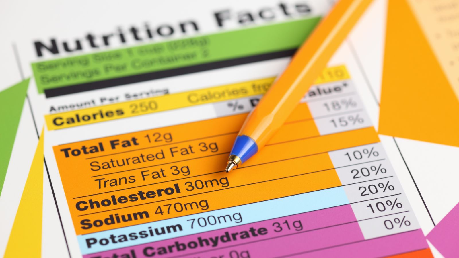 Revealing the Facts: An In-Depth Investigation of Ketosis, Fasting, and Other Related Topics!