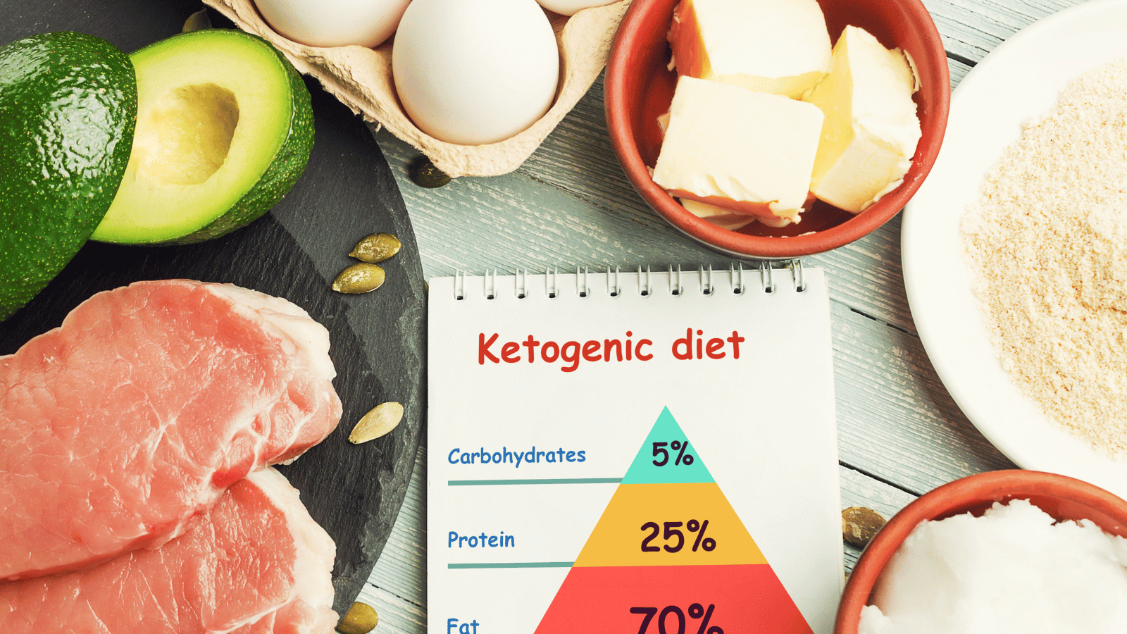 Separating Fact from Fiction: Understanding the Ketogenic Diet and Intermittent Fasting